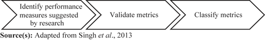 Figure 3 Refer to the image caption for details.