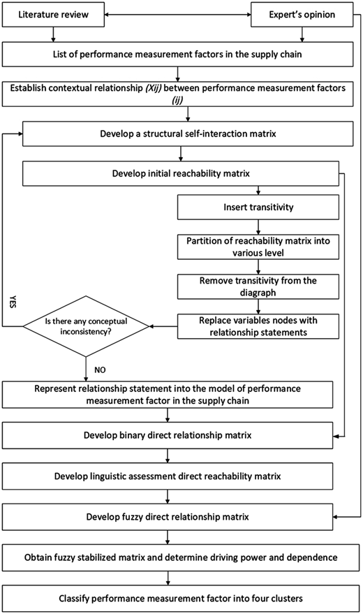 Figure 6 Refer to the image caption for details.