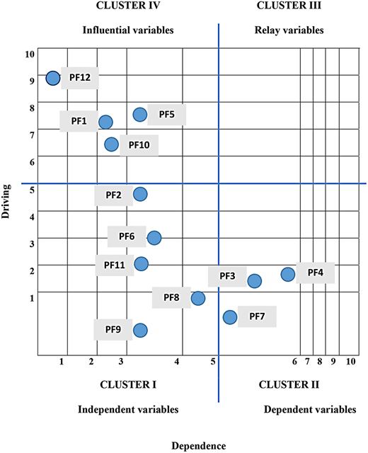 Figure 10 Refer to the image caption for details.
