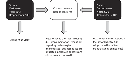 Figure 1 Refer to the image caption for details.