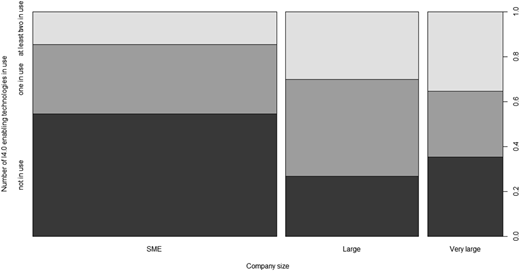 Figure 3 Refer to the image caption for details.