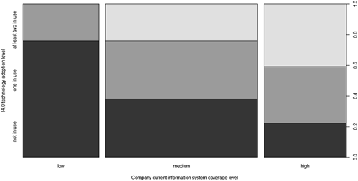 Figure 4 Refer to the image caption for details.