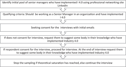 Figure 1 Refer to the image caption for details.