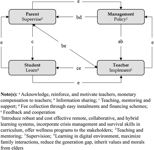 Figure 1 Refer to the image caption for details.