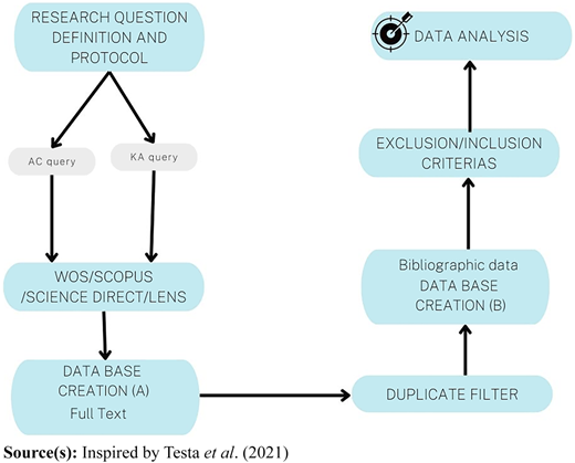 Figure 3 Refer to the image caption for details.