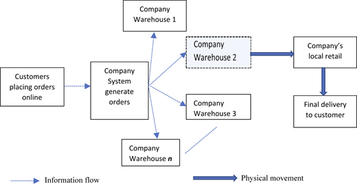 Figure 1 Refer to the image caption for details.