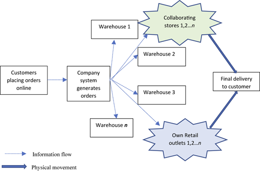 Figure 2 Refer to the image caption for details.