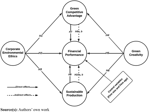 Figure 1 Refer to the image caption for details.