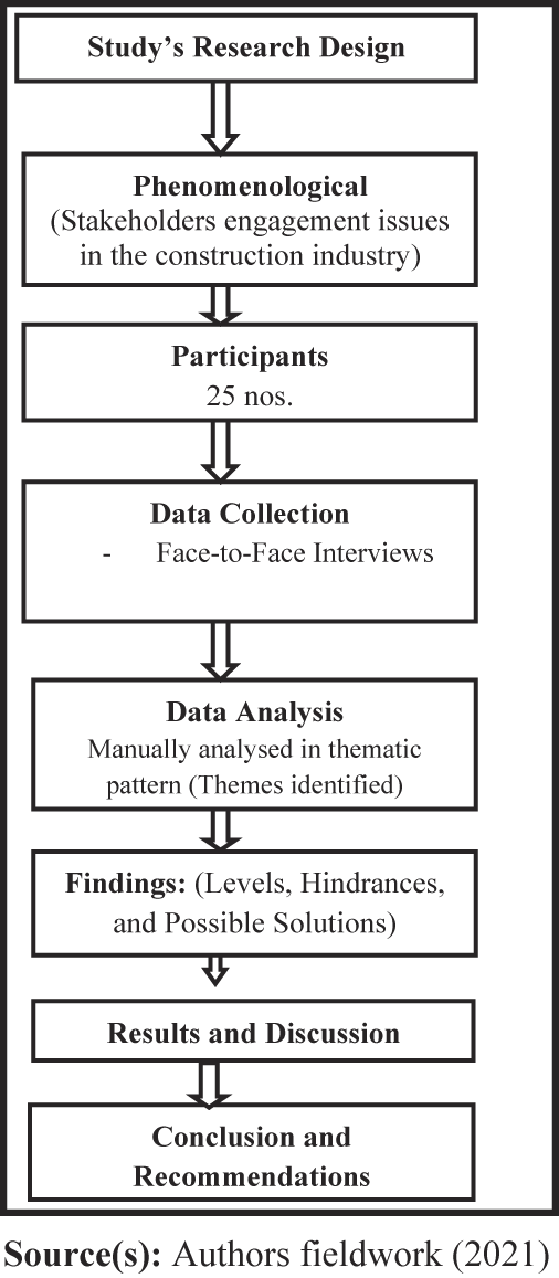 Figure 2 Refer to the image caption for details.