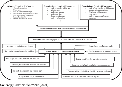 Figure 3 Refer to the image caption for details.