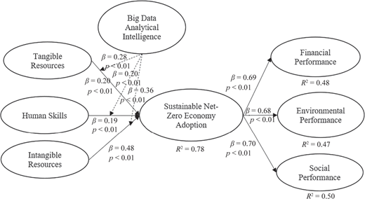 Figure 2 Refer to the image caption for details.