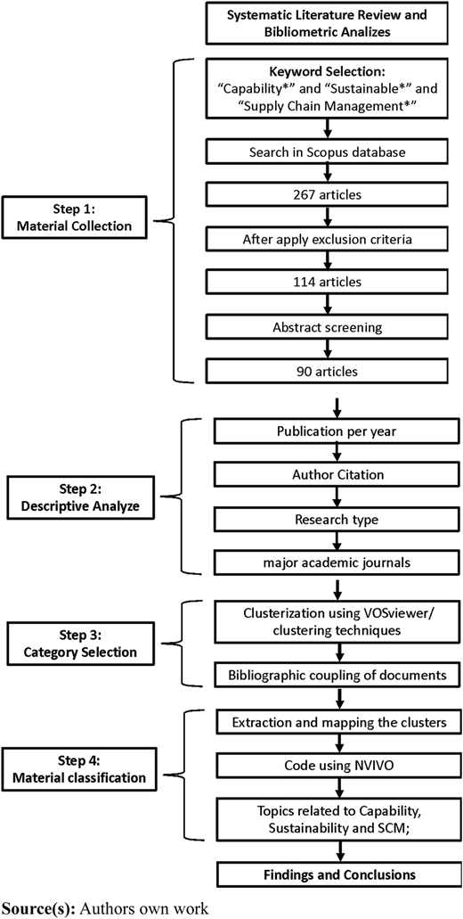 Figure 1 Refer to the image caption for details.