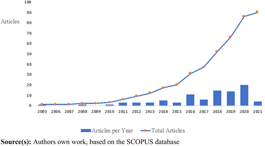 Figure 2 Refer to the image caption for details.