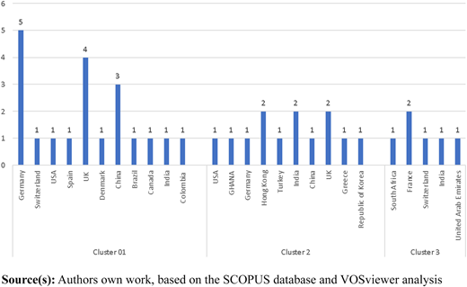 Figure 10 Refer to the image caption for details.