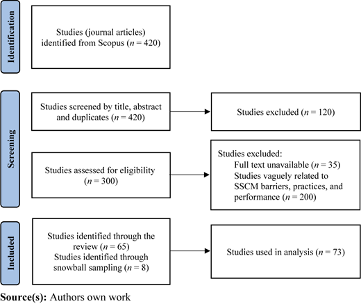 Figure 1 Refer to the image caption for details.