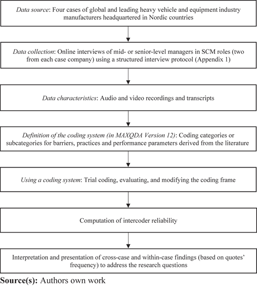 Figure 2 Refer to the image caption for details.