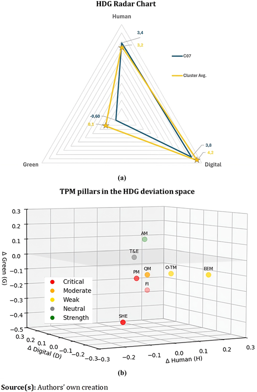 Output visualisation Refer to the image caption for details.