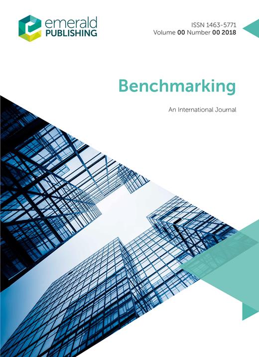 Examining the effects of technology–organization–environment framework ...