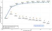 A scatter plot showing hotel efficiency benchmarking.