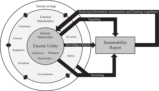 Figure 1 Refer to the image caption for details.