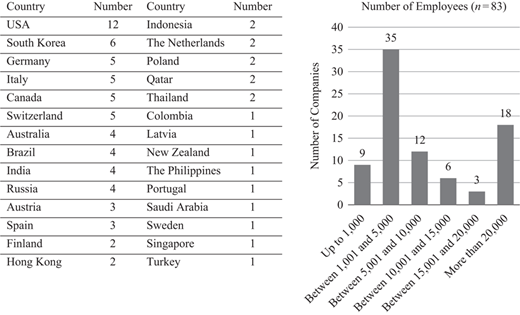 Figure 2 Refer to the image caption for details.