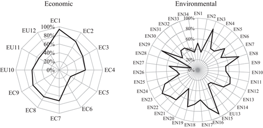 Figure 3 Refer to the image caption for details.