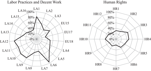 Figure 4 Refer to the image caption for details.
