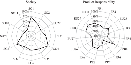 Figure 5 Refer to the image caption for details.