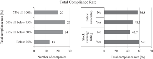 Figure 6 Refer to the image caption for details.