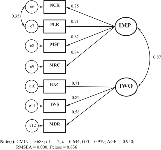 Figure 1 Refer to the image caption for details.