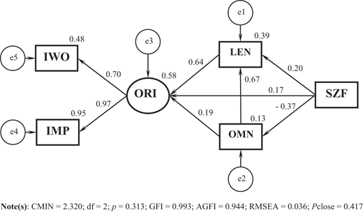 Figure 3 Refer to the image caption for details.