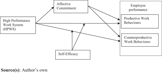 Figure 1 Refer to the image caption for details.