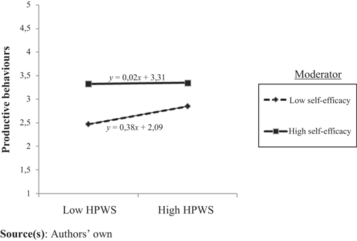 Figure 2 Refer to the image caption for details.