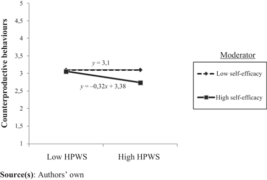 Figure 3 Refer to the image caption for details.