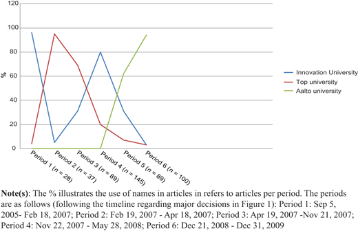 Figure 2 Refer to the image caption for details.