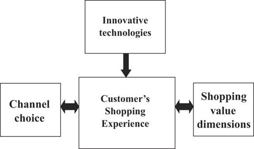 Figure 1 Refer to the image caption for details.