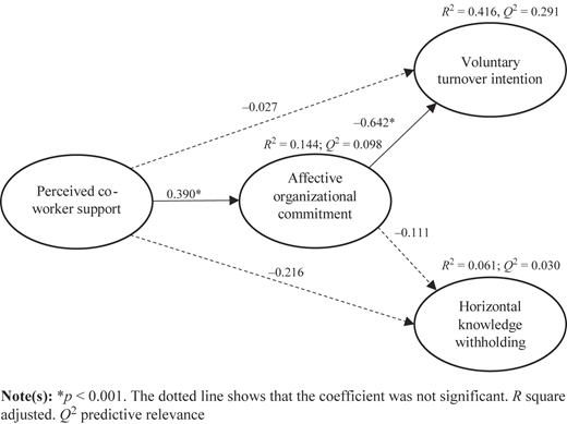 Figure 1 Refer to the image caption for details.