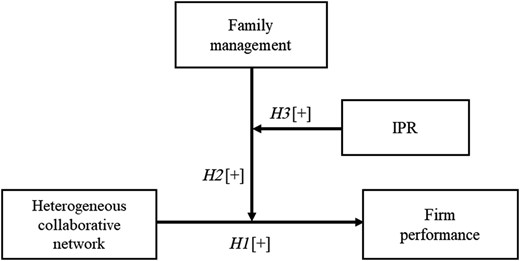 Theoretical framework Refer to the image caption for details.