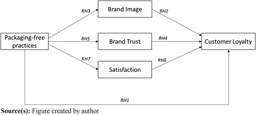 Figure 1 Refer to the image caption for details.