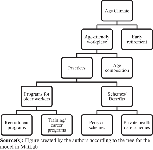 Figure 1 Refer to the image caption for details.