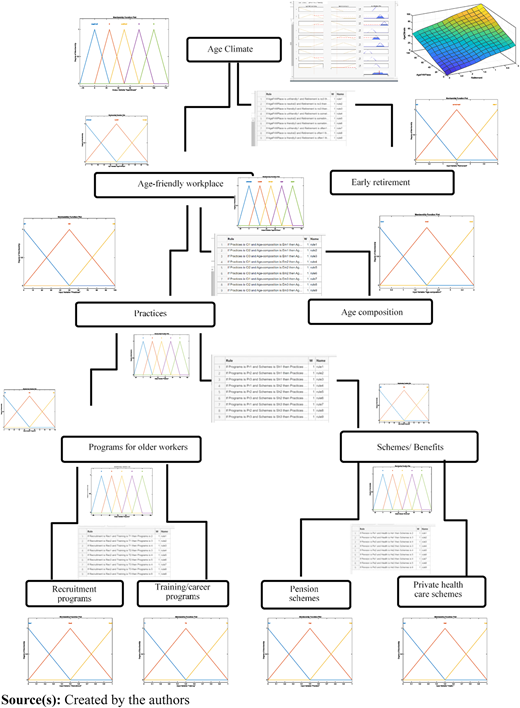Figure A1 Refer to the image caption for details.