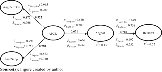 Figure 2 Refer to the image caption for details.