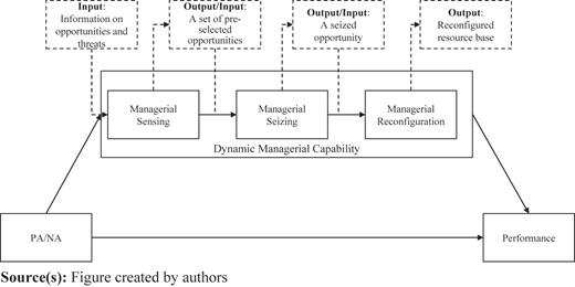 Figure 1 Refer to the image caption for details.