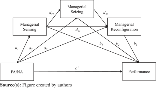 Figure 2 Refer to the image caption for details.