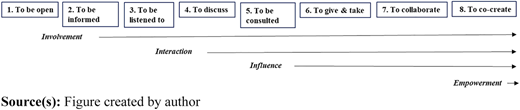 Figure 1 Refer to the image caption for details.