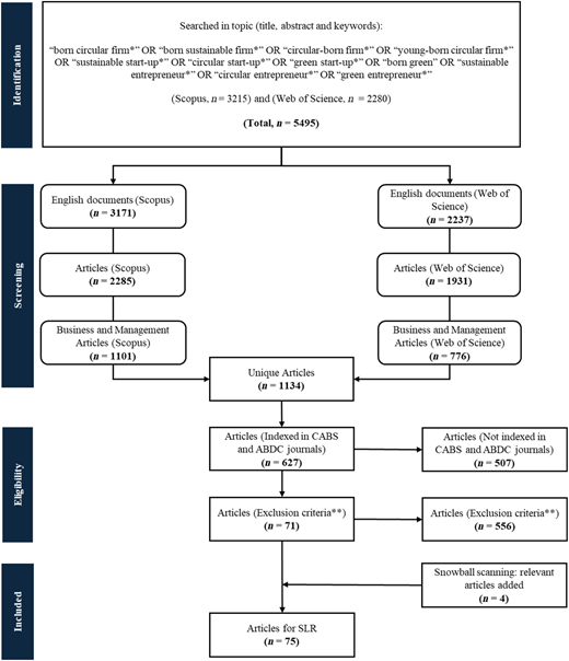 Figure 1 Refer to the image caption for details.