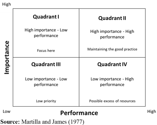 Figure 1. Refer to the image caption for details.
