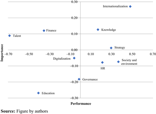 Figure 2. Refer to the image caption for details.