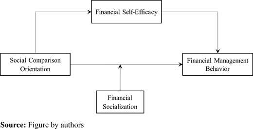 Figure 1. Refer to the image caption for details.