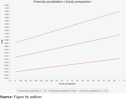 Figure 2. Refer to the image caption for details.